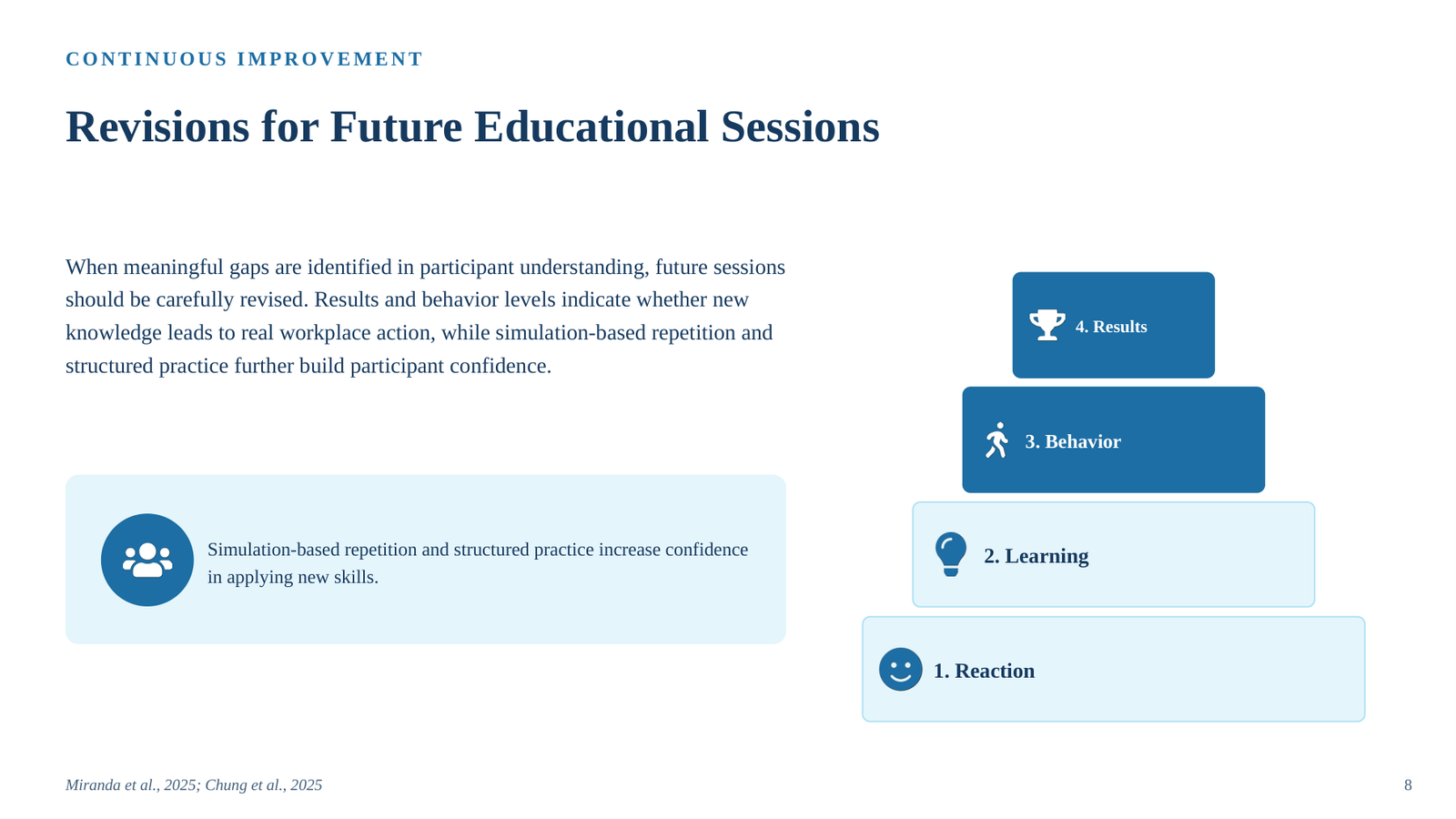 NURS FPX 4055 Assessment 4: Health Promotion Plan Presentation (Workplace harassment) 4055 a4 1 slide 08 png