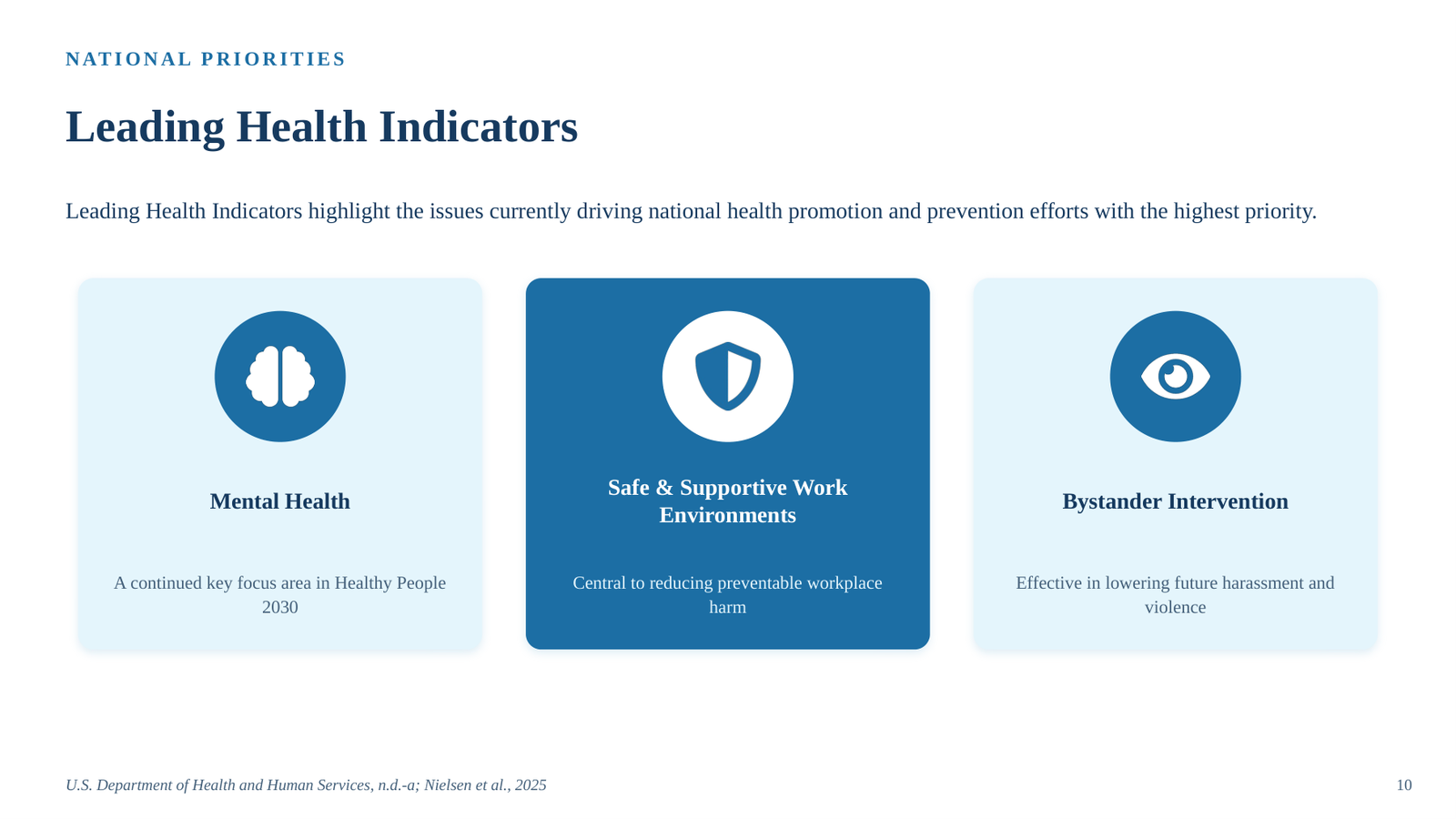 NURS FPX 4055 Assessment 4: Health Promotion Plan Presentation (Workplace harassment) 4055 a4 1 slide 10 png