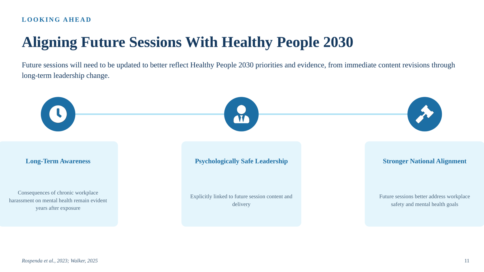 NURS FPX 4055 Assessment 4: Health Promotion Plan Presentation (Workplace harassment) 4055 a4 1 slide 11 png